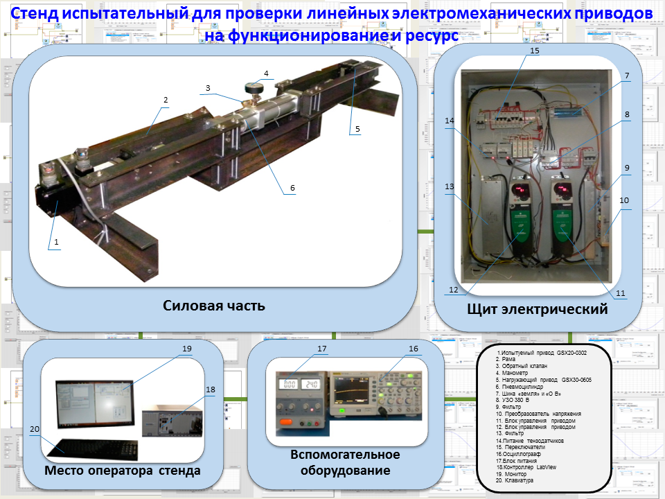 стенд испытательный для проверки электромеханических приводов на функционирование и ресурс
